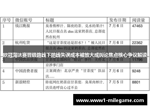 欧冠淘汰赛晋级路线下防线失误成本被放大成舆论焦点核心争议解读