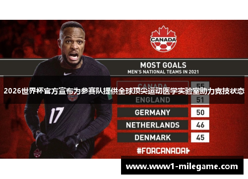 2026世界杯官方宣布为参赛队提供全球顶尖运动医学实验室助力竞技状态