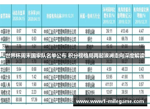 世界杯周末国家队名单公布 积分榜格局再起波澜走向深度解读 世界杯周末国家队名单公布 积分榜格局再起波澜走向深度解读