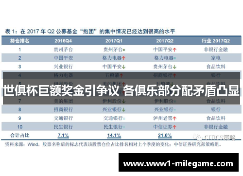 世俱杯巨额奖金引争议 各俱乐部分配矛盾凸显 世俱杯巨额奖金引争议 各俱乐部分配矛盾凸显