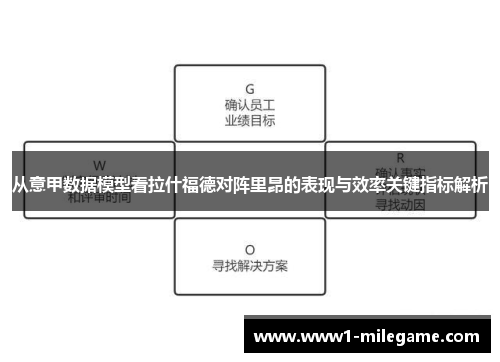从意甲数据模型看拉什福德对阵里昂的表现与效率关键指标解析