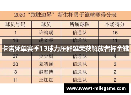 卡诺凭单赛季13球力压群雄荣获解放者杯金靴 卡诺凭单赛季13球力压群雄荣获解放者杯金靴