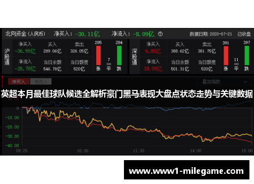 英超本月最佳球队候选全解析豪门黑马表现大盘点状态走势与关键数据 英超本月最佳球队候选全解析豪门黑马表现大盘点状态走势与关键数据